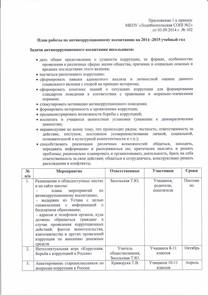 Годовой план по патриотическому воспитанию в доу по фгос